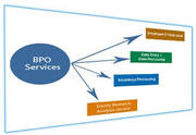 OFFLINE BPO NON VOICE DATA ENTRY PROJECTS WITHOUT UPFRONT