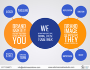logo,  visitingcard,  letterhead,  brochures,  catalogue,  websites,  animat