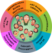 Best NGO for children 