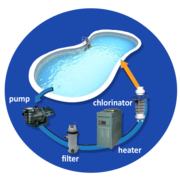Swimming Pool Filtration Service in Rajasthan