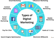 Digital Marketing Service Provider in Bhubaneswar
