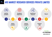 ARS Market Research Consultant