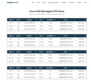 Best Linux VPS hosting solutions India