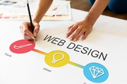 Freelance Website Designer in Kannur