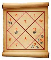 Buy Janam Kundli Online In Hindi