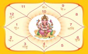 Janam Kundali By Date Of Birth And Time In Hindi
