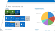 What Is Microsoft Dynamics NAV?