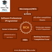 Best coaching centre for jee mains in Delhi