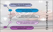 Best Digital Marketing Services 