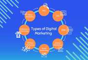 Discover the Different Types of Digital Marketing 