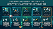 professional it solutions & digital marketing agency  indomitech group